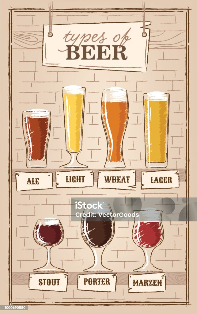 https://media.istockphoto.com/id/1000690580/vector/beer-types-a-visual-guide-to-types-of-beer-various-types-of-beer-in-recommended-glasses.jpg?s=1024x1024&w=is&k=20&c=DeuCa_eLxOFJAV0yhdyY17_qRBzh9BNC-QKfx2L5eXE=