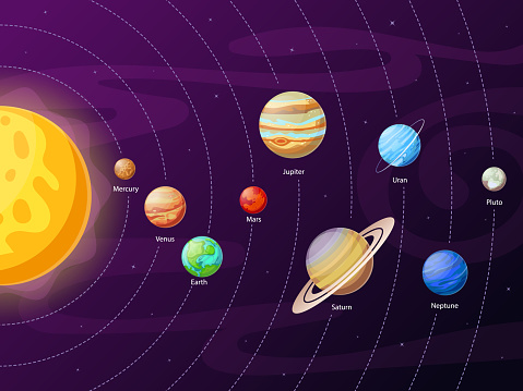 Ilustración de Esquema De Sistema Solar Dibujos Animados Planetas En  Órbitas Planetarias Alrededor Del Sol Educación Astronómica Del Planeta  Sistemas Vector Ilustración y más Vectores Libres de Derechos de Astrología  - iStock