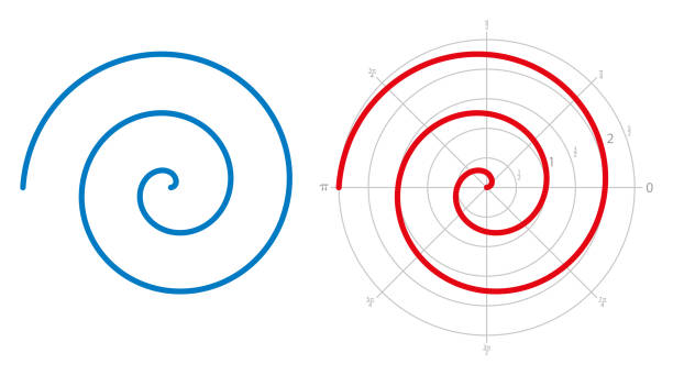 Archimedean spiral on white background. Three turnings of one arm of an arithmetic spiral, rotating with constant angular velocity. Red spiral is represented on a polar graph. Illustration. Vector.