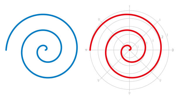 Archimedean spiral, arithmetic spiral, over white Archimedean spiral on white background. Three turnings of one arm of an arithmetic spiral, rotating with constant angular velocity. Red spiral is represented on a polar graph. Illustration. Vector. spiral stock illustrations