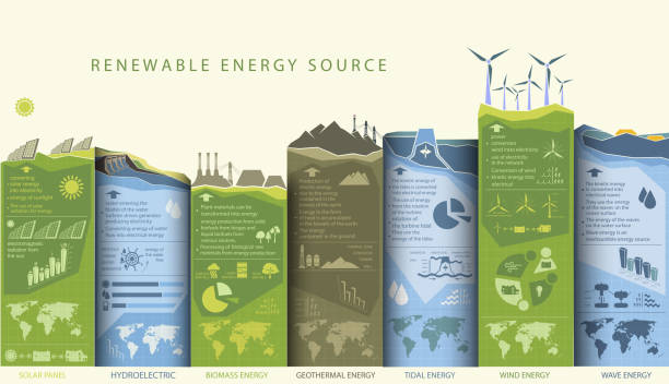illustrazioni stock, clip art, cartoni animati e icone di tendenza di infografiche sulle energie rinnovabili con elementi dell'acqua del vento del sole e della terra - energia rinnovabile
