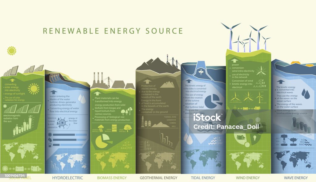 renewable energy infographics with elements of the water of the sun wind and earth - Royalty-free Energia renovável arte vetorial