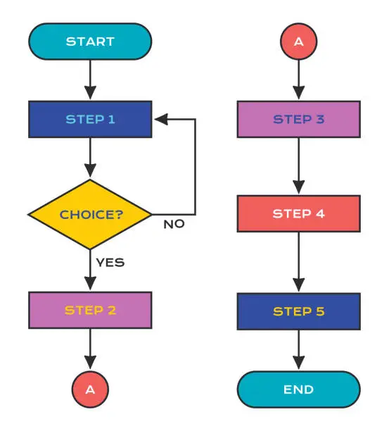 Free collate flow chart Clipart Images | FreeImages