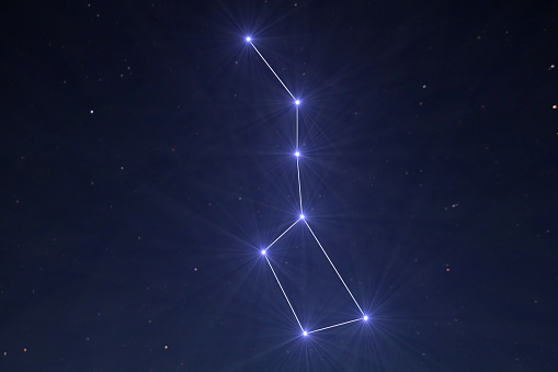 The Big Dipper with stars emphasized and lines connecting the stars to make the constellation clear