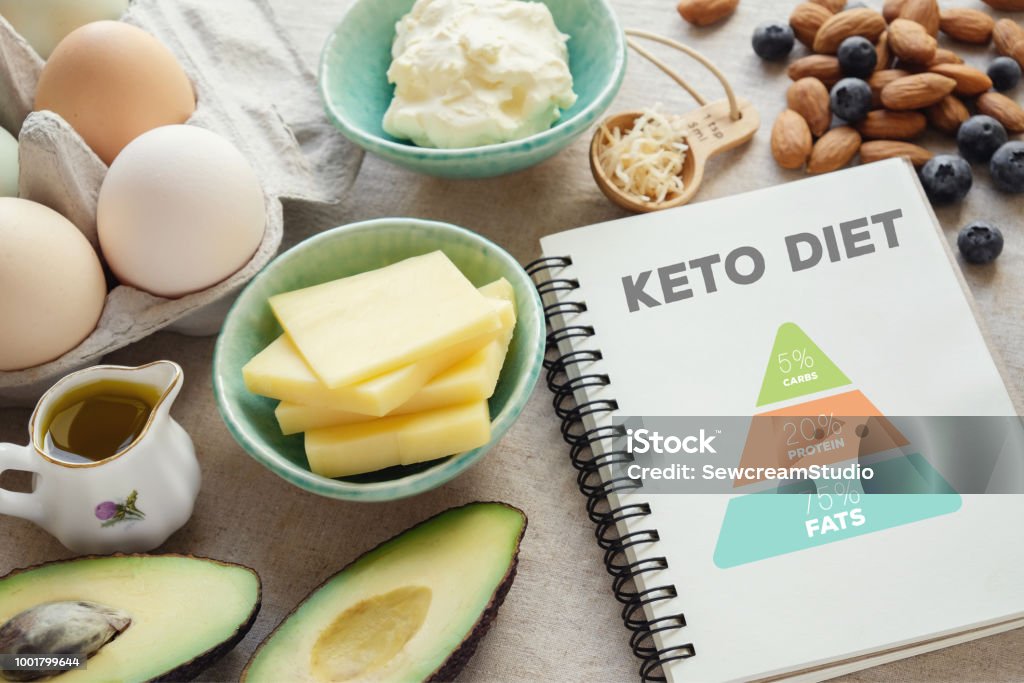 ketogenic diet with nutrition diagram,  low carb,  high fat healthy weight loss meal plan Ketogenic Diet Stock Photo