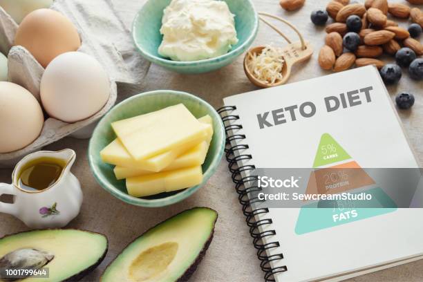 Ketogenic Diet With Nutrition Diagram Low Carb High Fat Healthy Weight Loss Meal Plan Stock Photo - Download Image Now