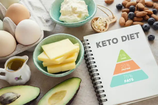 Photo of ketogenic diet with nutrition diagram,  low carb,  high fat healthy weight loss meal plan