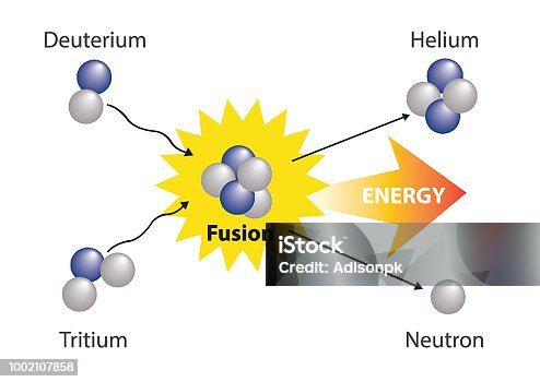 Nuclear Fission And Fusion Diagram