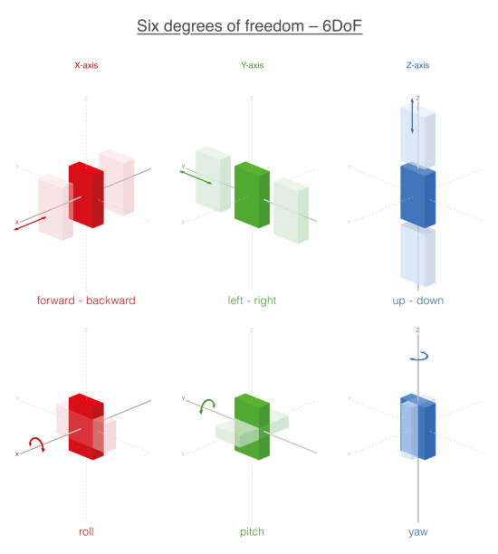 剛体 6 自由度 3 d 空間での動きの六つの可能性。前方、後方、左、右、上下に、x と y と z 軸を中心として回転プラス。 - space to left点のイラスト素材／クリップアート素材／マンガ素材／アイコン素材