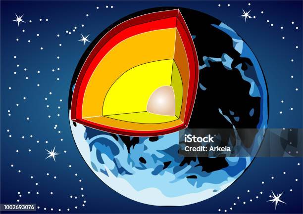 Layering Of The Earth Stock Illustration - Download Image Now - Built Structure, Close-up, Cross Section