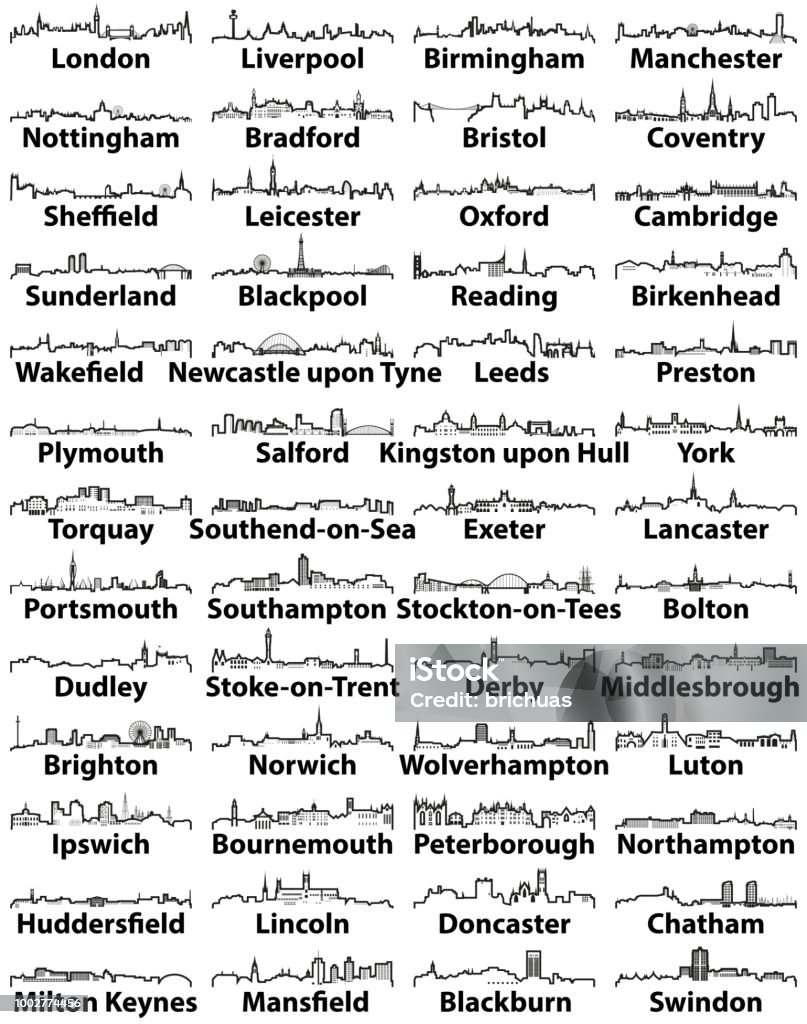 England major cities skylines vector collection Urban Skyline stock vector