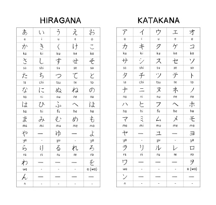 Handwitten Japanese Alphabet Concept