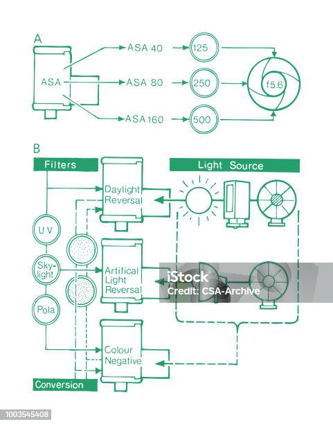 Filtering Light Diagram Of Light Filters Stock Illustration - Download Image Now - Art ...