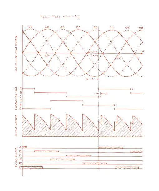 Vector illustration of Technical Image