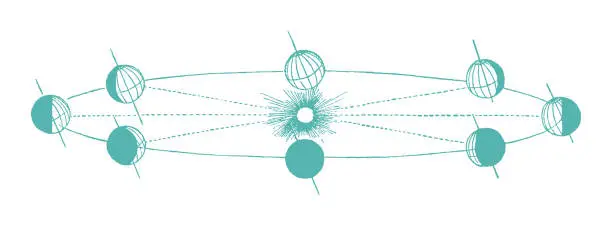 Vector illustration of Planets in the Sun's Orbit