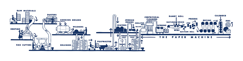 Paper Production Components Paper Manufacturing Diagram Stock Illustration - Download Image Now ...
