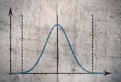 Famous Gauss curve representing the distribution of probability