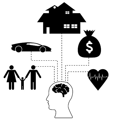 Human head with brain icon with icons of House, Car, Money, Family, Healthy inside the head icon. Graph of Life needs. thinking concept.