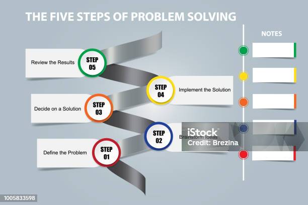 The Five Steps Of Problem Solving Concept Vector Stock Illustration ...