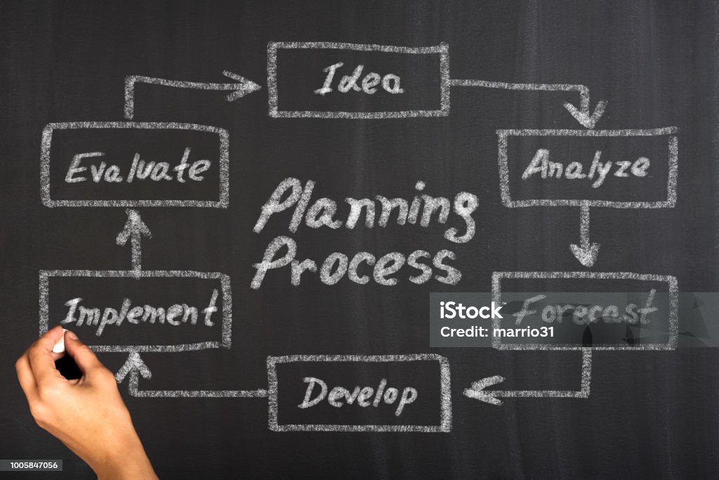 Proper Planing Planning Process Diagram On Blackboard Stock Photo - Download Image Now ...