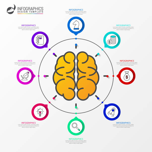 Brain Graph Simple 50+ Simple Brain Diagram Clip Art Illustrations, Royalty-Free Vector ...