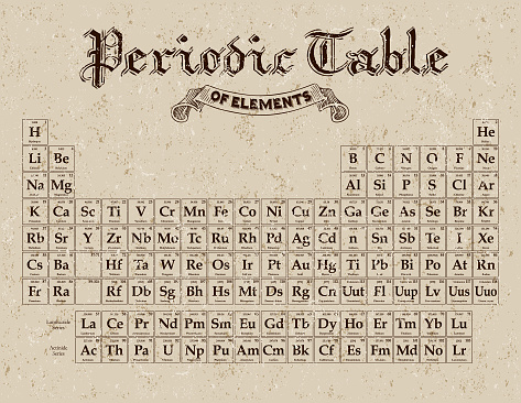 A vintage styled illustration showing the Periodic Table of Elements. The colors are muted and faded to show age, and includes a subtle grunge texture on top (on its own layer so it’s easy to remove). Objects are organized onto layers to make editing easier. Download includes an AI10 EPS (CMYK) as well as a high resolution RGB JPEG.