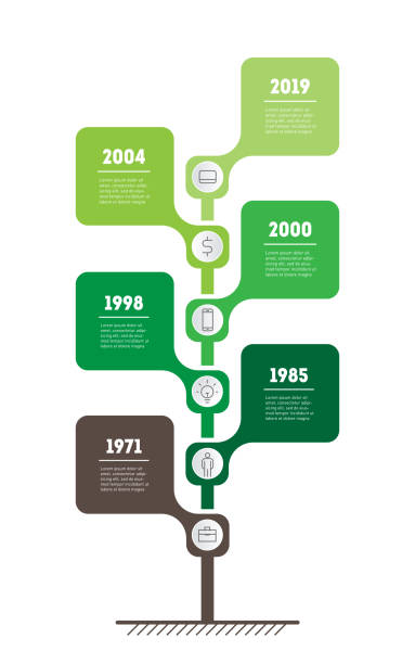300+ Timeline Tree Infographics Template Eco Nature Design Vector Stock ...