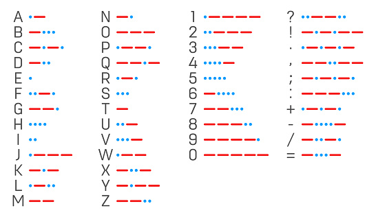 Creative vector illustration of international telegraph morse code alphabet isolated on transparent background. Art design numbers translated to dots, dashes. Abstract concept letters A to Z element.