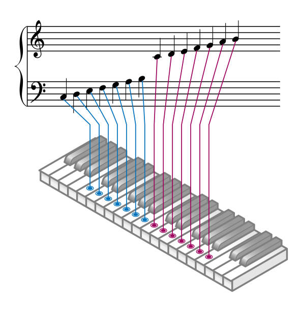 теория музыки: c мажор масштаба - c sharp minor stock illustrations