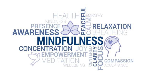 Mindfulness and meditation tag cloud Mindfulness, meditation and awareness tag cloud with icons and concepts word cloud stock illustrations