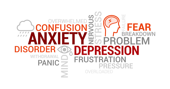 Anxiety, panic and depression tag cloud with words, concepts and icons