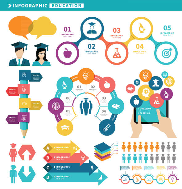 illustrazioni stock, clip art, cartoni animati e icone di tendenza di elementi infografici per l'istruzione - old fashioned desk student book