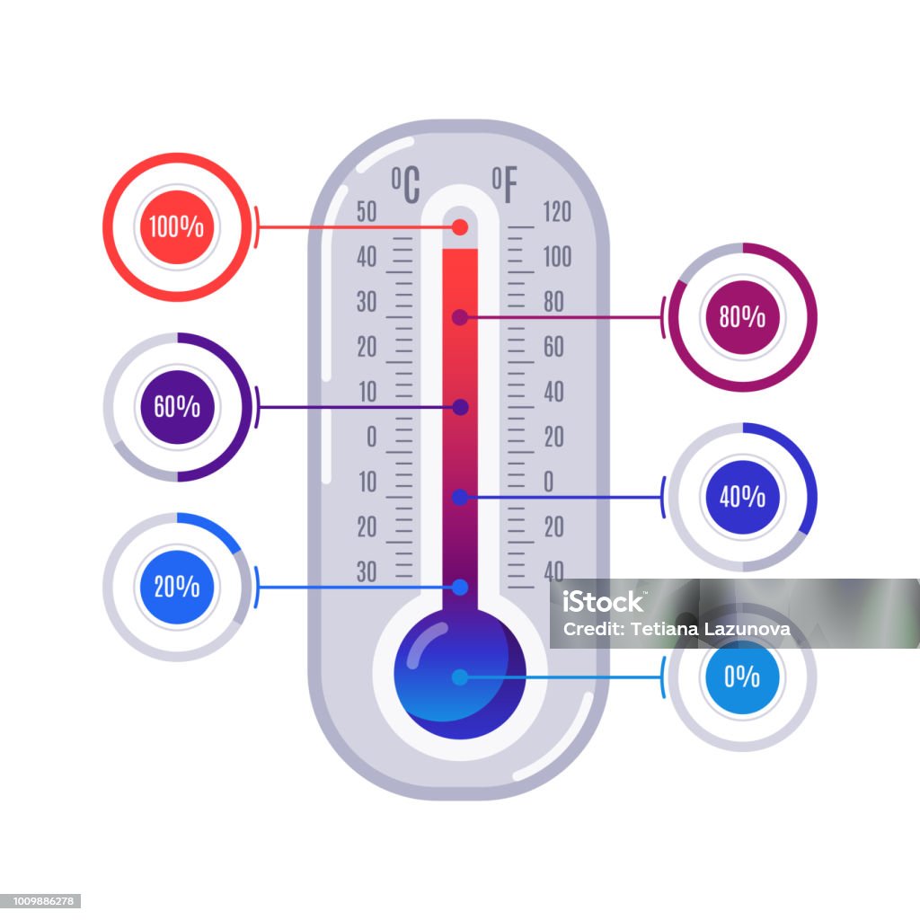 Ilustración de Termómetro De La Infografía Escalas De Temperatura Caliente  Y Fría Con Infografía Colorida Ilustración De Vectores y más Vectores  Libres de Derechos de Termómetro - iStock