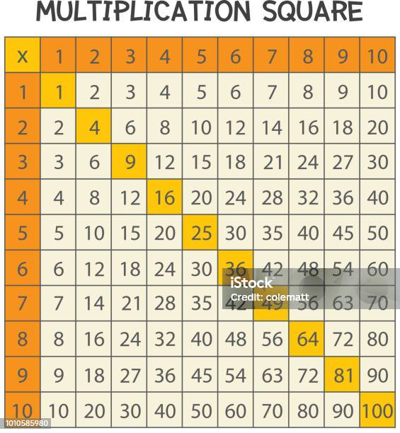 Quantity Math Square A Math Multiplication Square Stock Illustration - Download Image Now ...