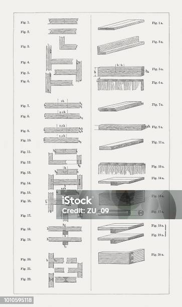 Wood Basic Forms Basic Forms Of The Woodworking Joints Wood Engravings Published 1897 ...
