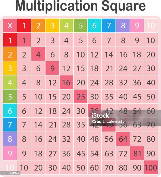 Complete Multiplication Square A Colourful Math Multiplication Square Stock Illustration - Download ...