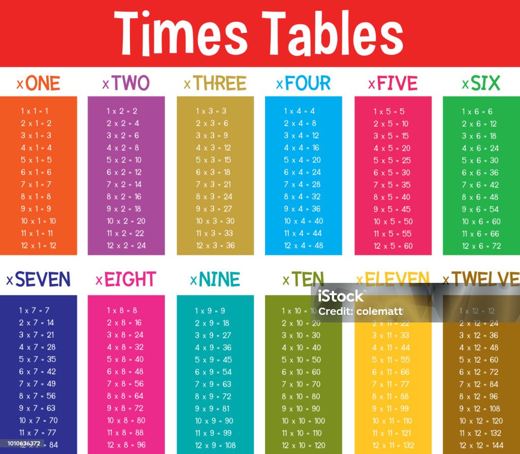 A Colourful Math Times Tables Stock Illustration - Download Image ...