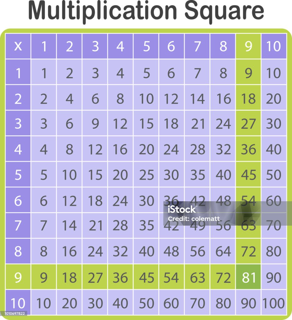 Purple Math Problems Purple Math Multiplication Square Stock Illustration - Download Image ...