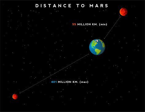 Mars Distance Infographic With Minimum And Maximum Distance From Earth To Mars Stock ...