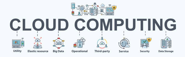 ilustrações de stock, clip art, desenhos animados e ícones de cloud computing banner web icon for business and technology, utility, cloud storage, big data, third-party and elastic resource. minimal vector infographic. - diagram computer network network server network security