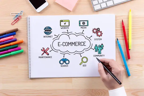 Photo of E-Commerce chart with keywords and sketch icons