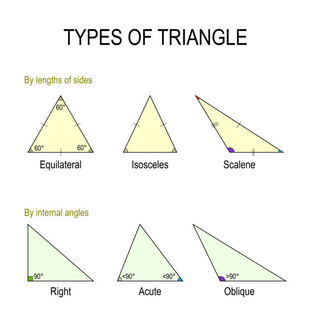 Types of triangle vector art illustration