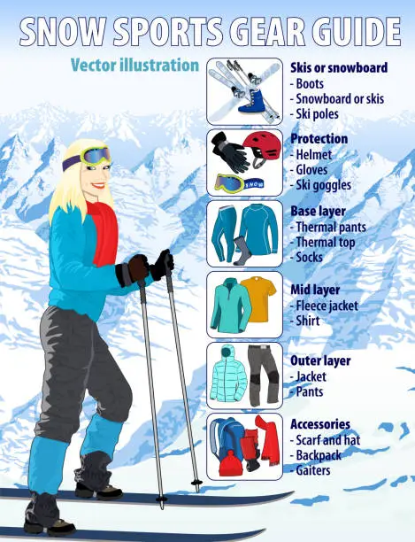 Vector illustration of Winter snow sports gear guide infographic vector illustration