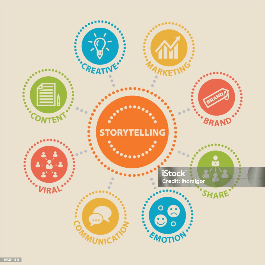 STORYTELLING. Concept with icons STORYTELLING. Concept with icons and signs Storytelling stock vector