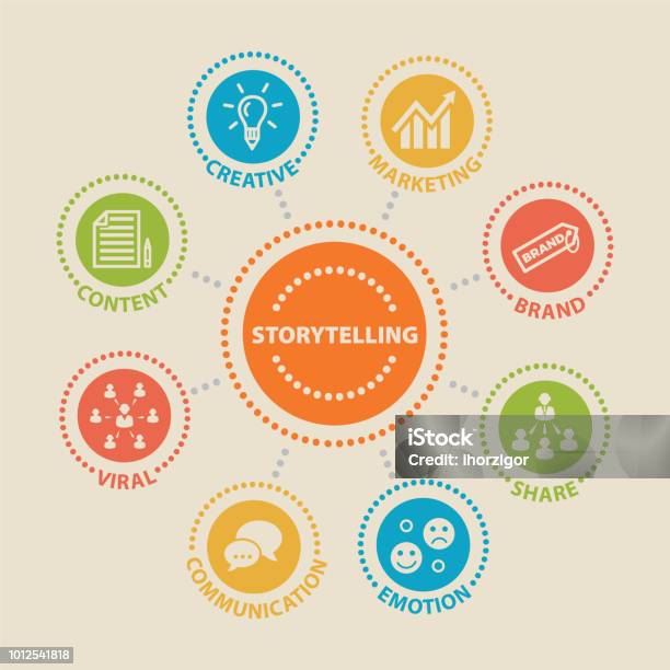 Storytelling Concept With Icons Stock Illustration - Download Image Now - Storytelling, Icon Symbol, Advertisement