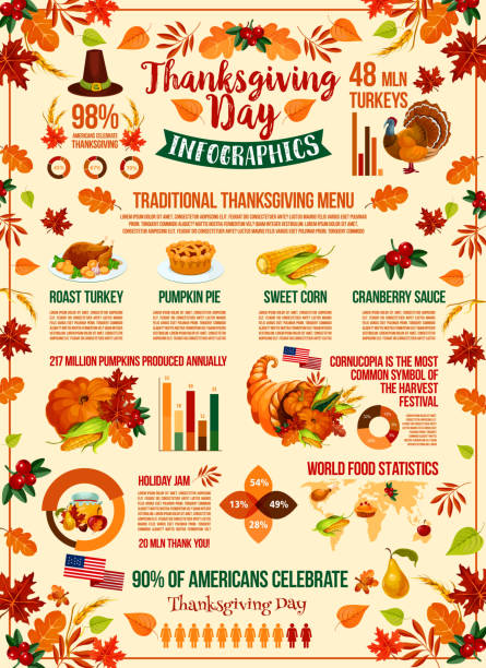 추수 감사절이을 휴가 infographic - cornucopia november pumpkin leaf stock illustrations