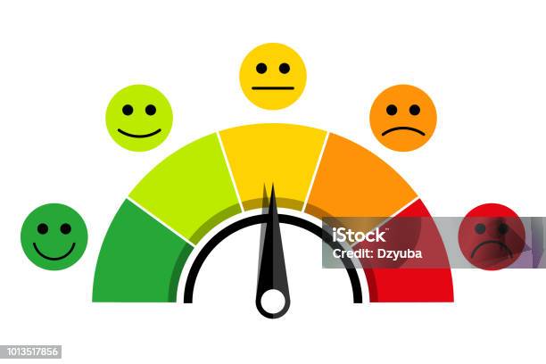 Scale Of Customer Satisfaction Stock Illustration - Download Image Now - Questionnaire, Meter - Unit of Length, Scale