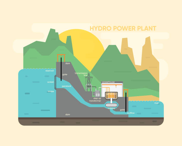 ilustraciones, imágenes clip art, dibujos animados e iconos de stock de planta de energía hidráulica, energía hidroeléctrica - hydroelectric power