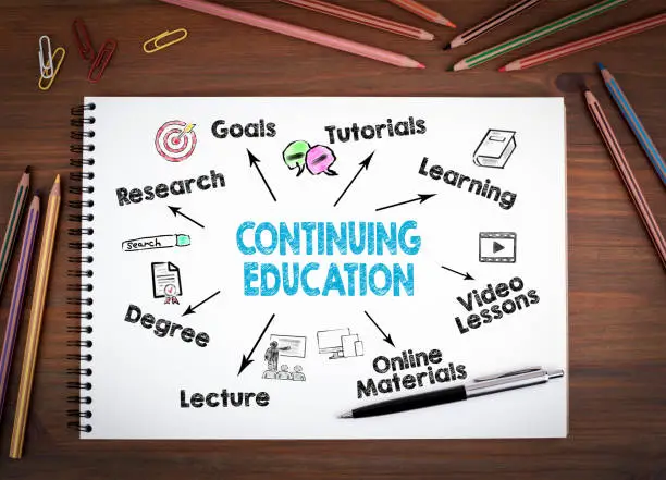 Photo of Continuing Education concept