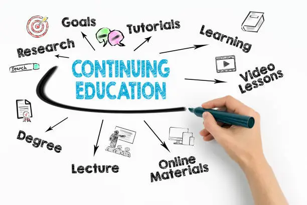 Photo of Continuing Education Concept